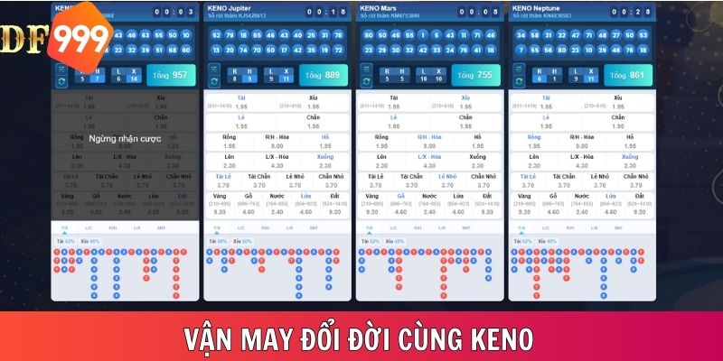 Phát tài trúng thưởng khủng nhờ vận may Keno